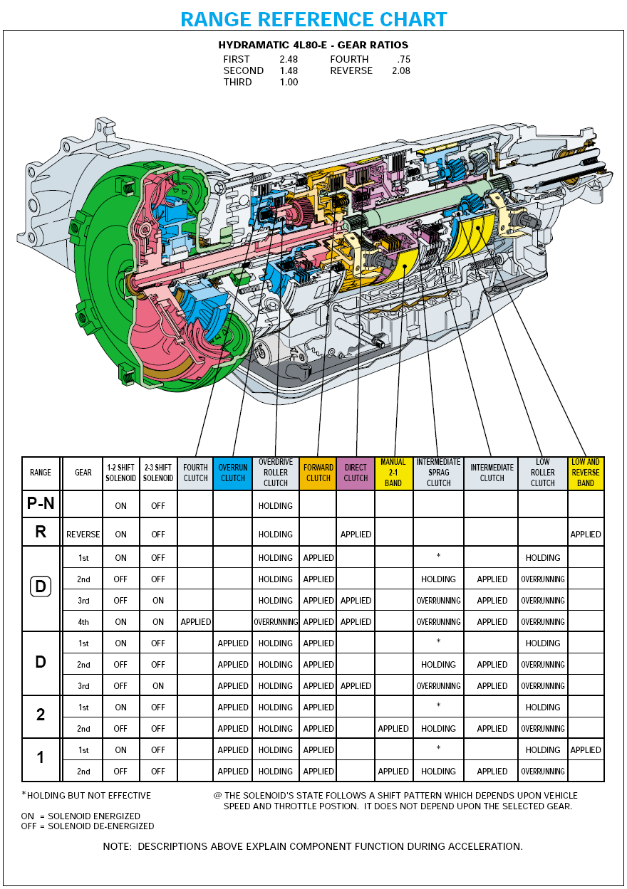 4l60e internal parts diagram