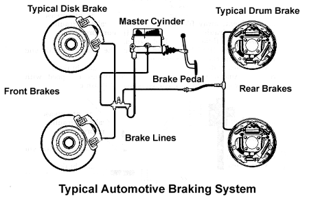 Brake-System-Diagram.gif