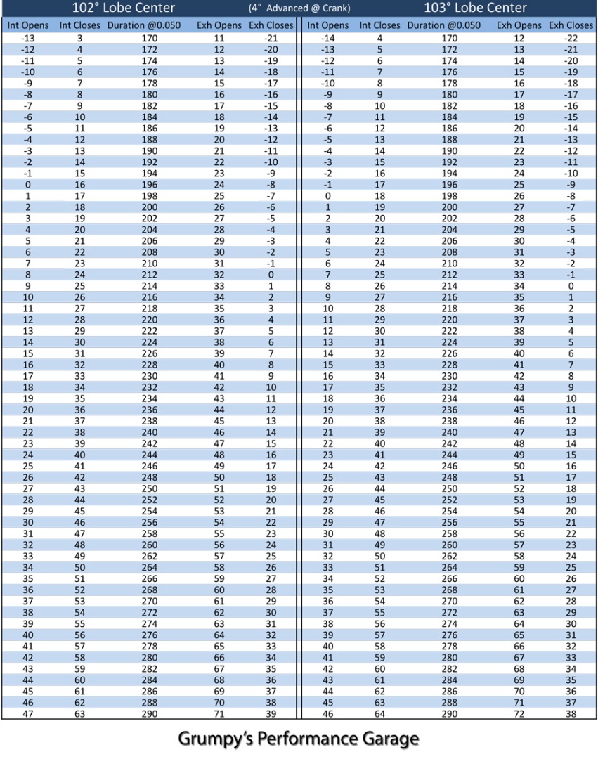 crowers valve timing charts Grumpys Performance Garage