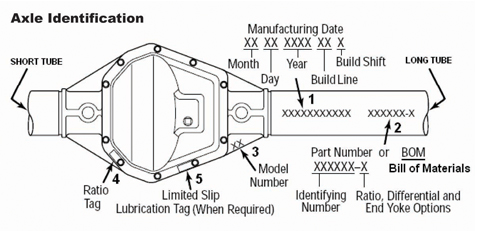 Garage Sale 6 Serial Numbers