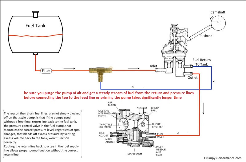 Return Line in fuel system? Grumpys Performance Garage