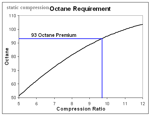 Octane_Requirements.gif