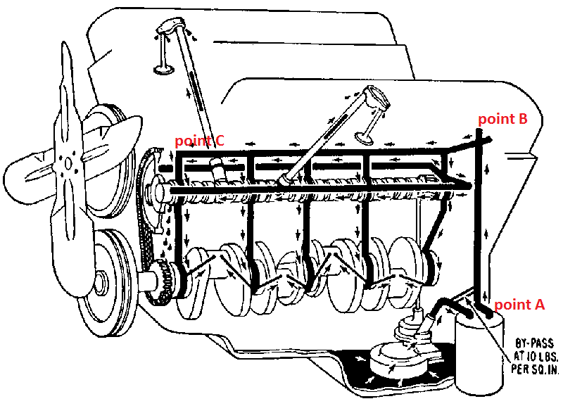 low oil pressure after rebuild Third Generation FBody Message Boards