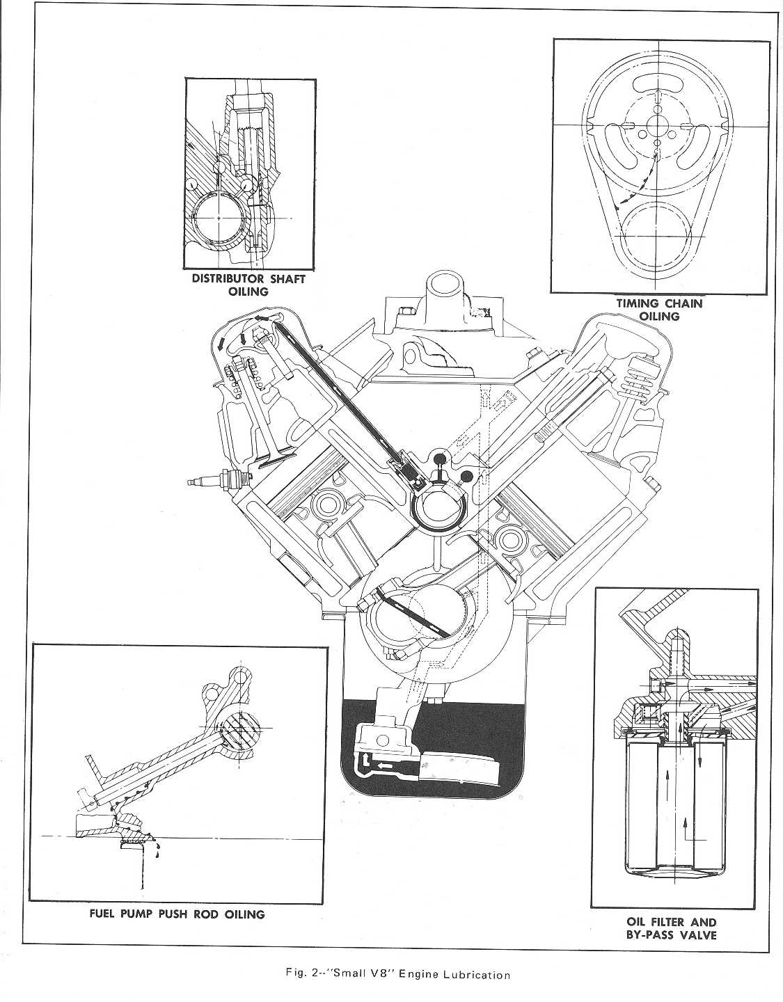 Rocker Arm Ratio Variation Grumpys Performance Garage