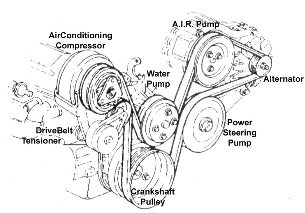 Air Pump Eliminator Build One Yourself Belt Routing Grumpys