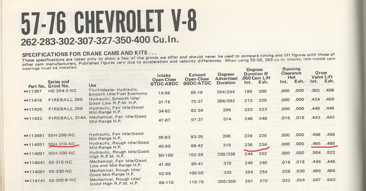 Crane 300 Cam Specs at Frank Davis blog