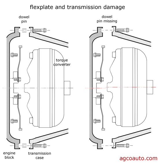 converter to flexplate bolt holes Grumpys Performance Garage