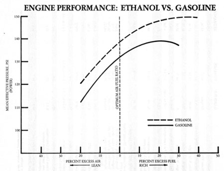 ethanolvsgas.jpg