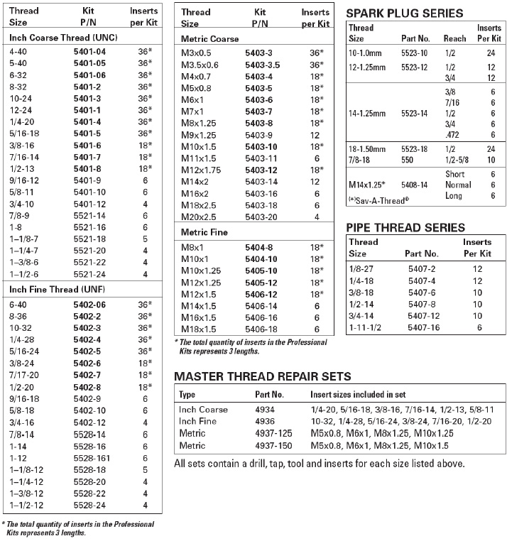 HELICOIL TABELLE PDF