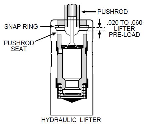 the HYDRAULIC lifter, push rod seat,in a hydraulic lifter is supported or f...