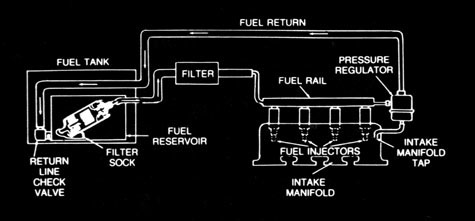 Fueltpsystem.jpg