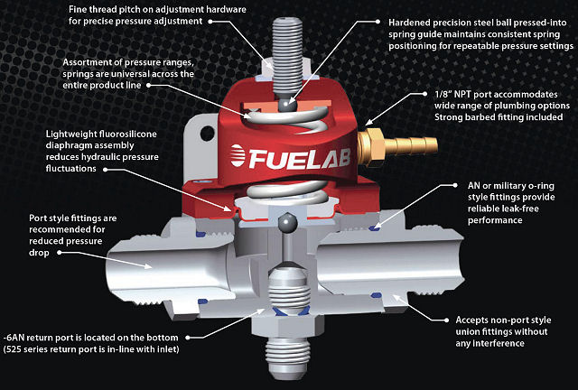 Performance Fuel Pressure Regulator Adjustable Manual Car Fuel Pressure Control Valve for Carburetor Engine 