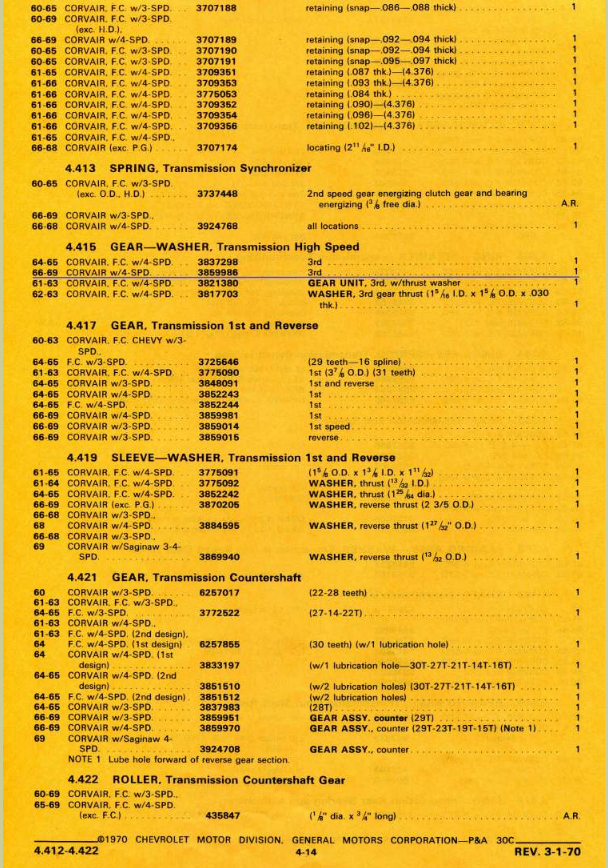 GM 3 spd Manual Trans Guru needed Grumpys Performance Garage