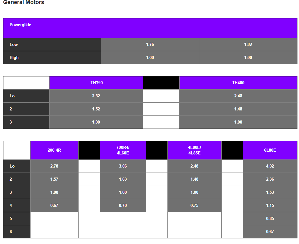 transmission size info Grumpys Performance Garage