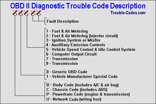 trouble_code_description.gif