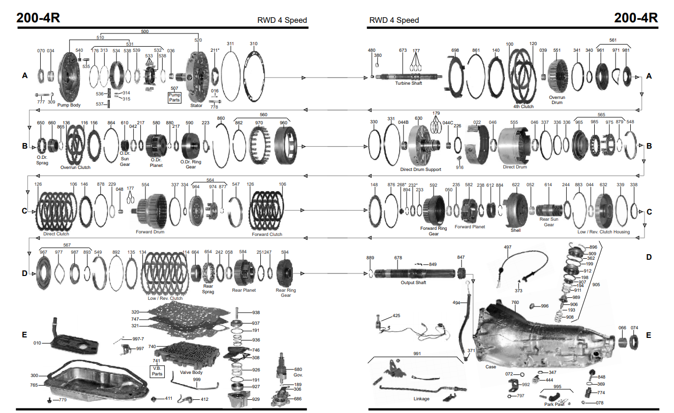 selecting a rear gear for 200r4 Grumpys Performance Garage