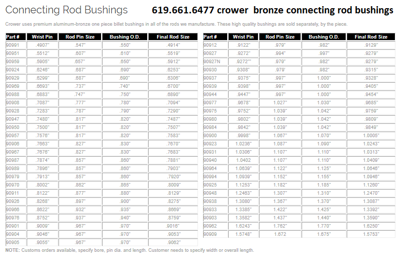 piston wrist pins, one really overlooked part. Grumpys Performance
