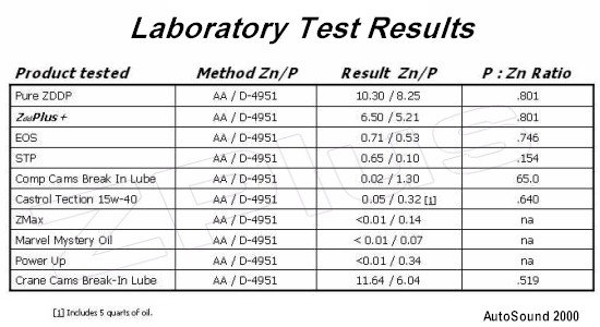 lab_additive_test_results1.jpg