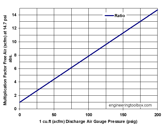 ratio-free-compressed-air-diagram.png