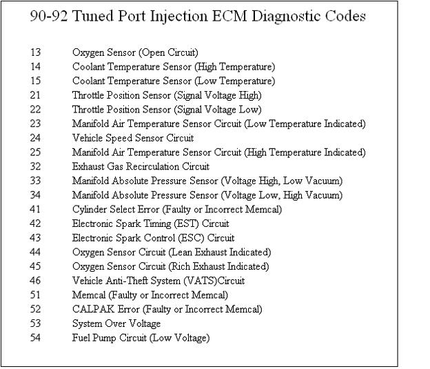 90-92_diagnostic_codes.jpg
