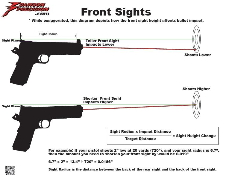 printable targets and sighting in | Grumpys Performance Garage