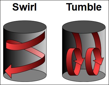 swirl_and_tumble.jpg