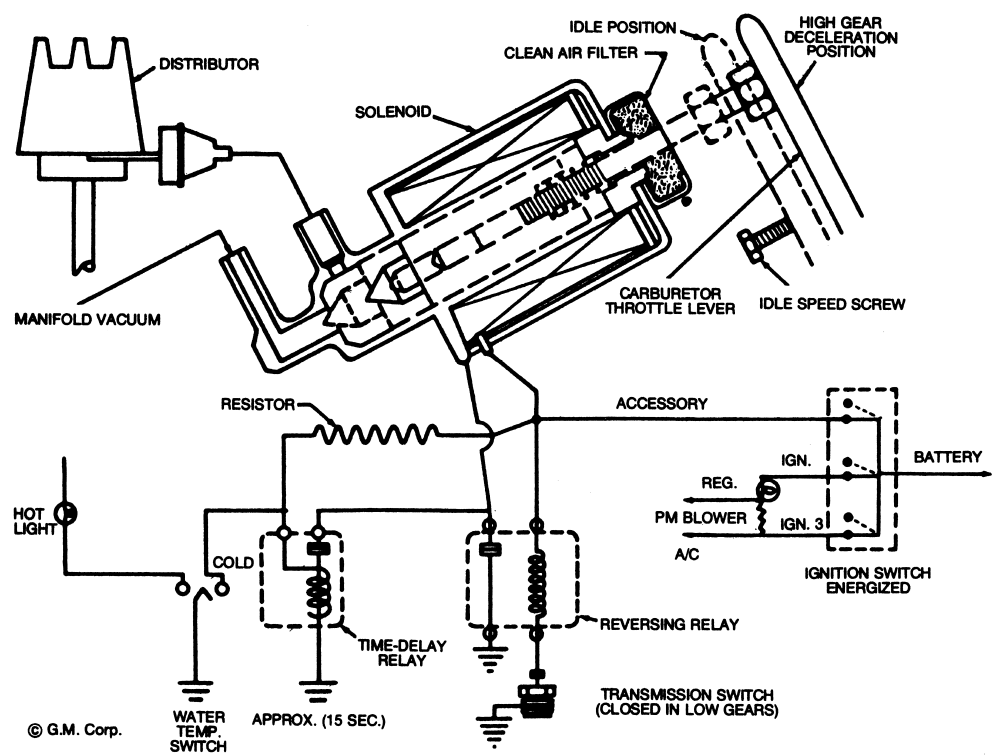 TCC solenoid on a 72 vette??? Grumpys Performance Garage