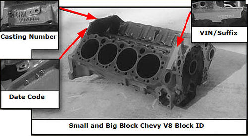 Chevy Engine Id Number Vin Code Impremedia Net