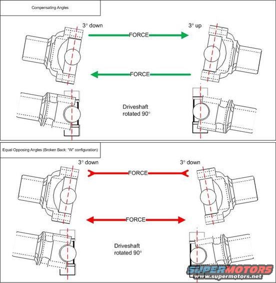 Help correcting pinion angle Grumpys Performance Garage