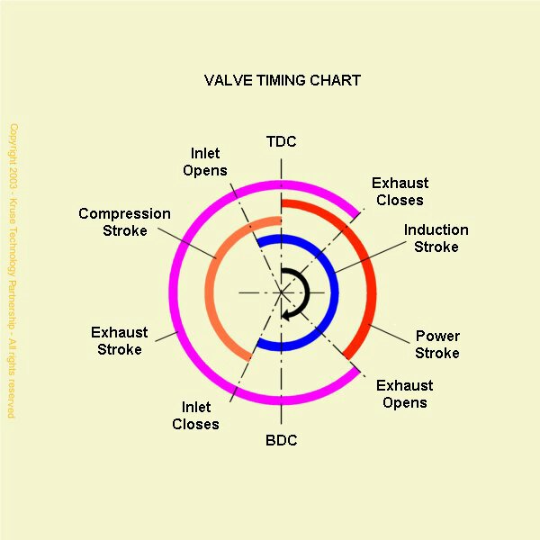 wpid-valve_timing_chart.jpg